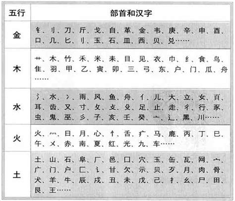 渃的五行|新华字典：渃